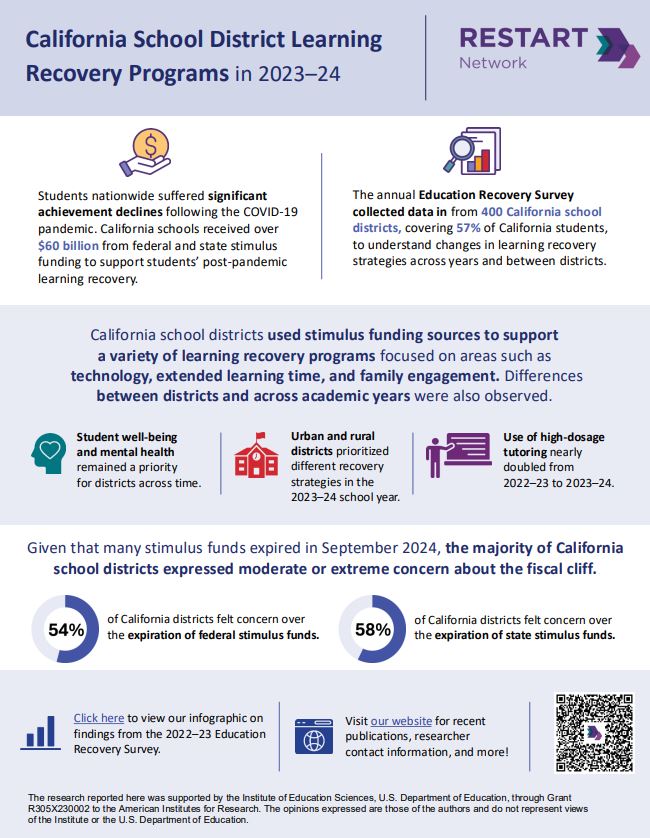 Screenshot of California Expanded Learning Opportunities Study Team infographic