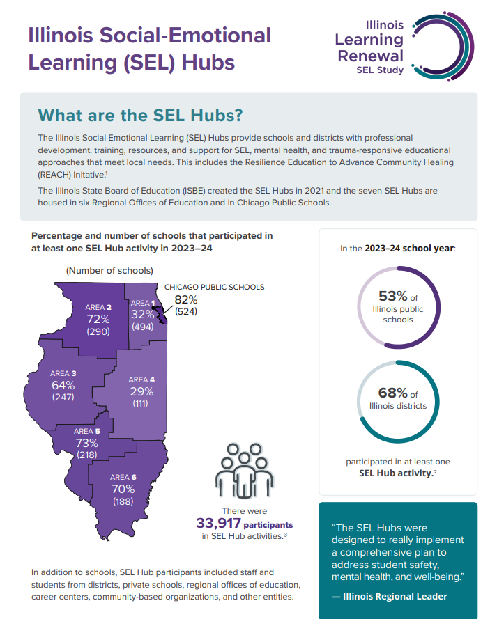 Screenshot of Illinois Learning Renewal - SEL study team infographic