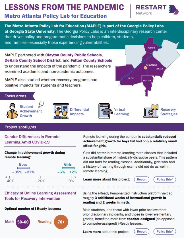 Screenshot of Metro Atlanta Recovery and Acceleration Study team infographic