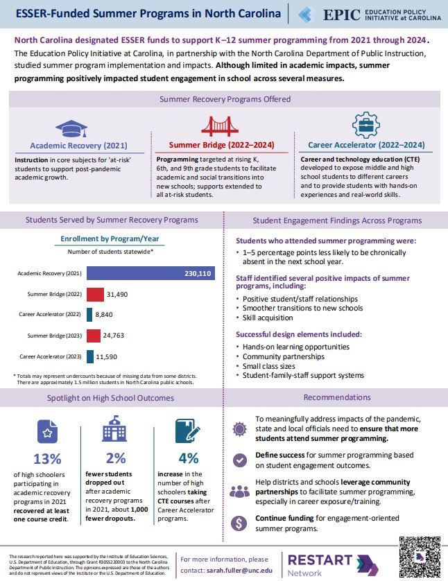 Screenshot of North Carolina School Extension Programs study team infographic