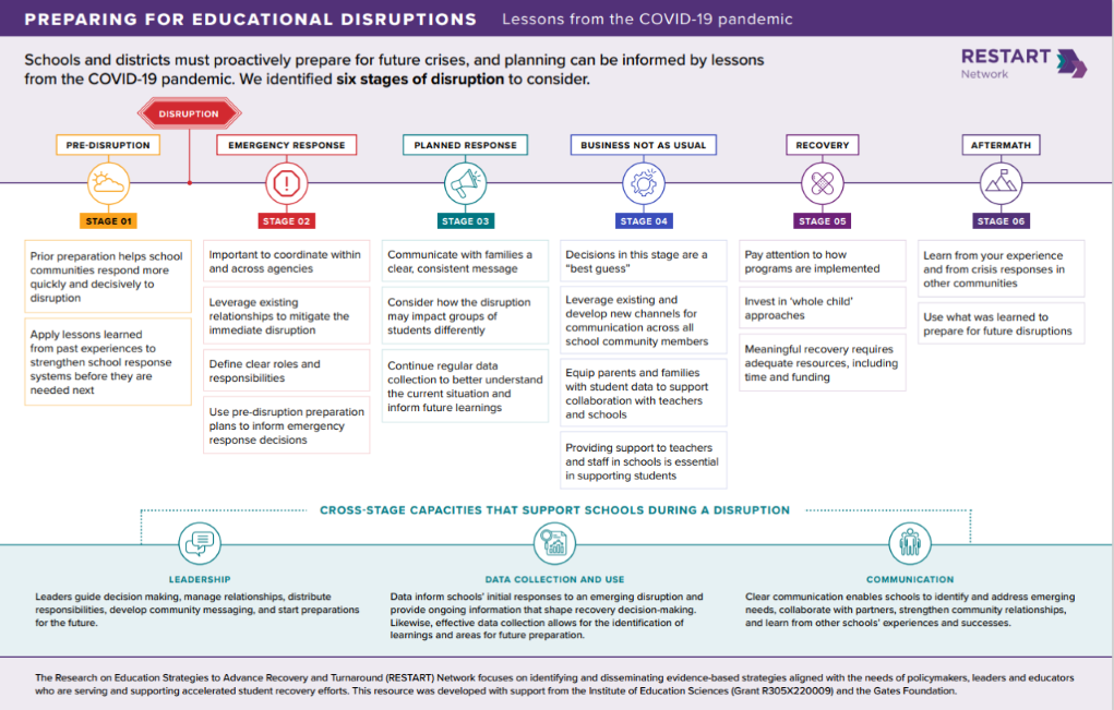 https://restartnetwork.org/resources/preparing-for-educational-disruptions